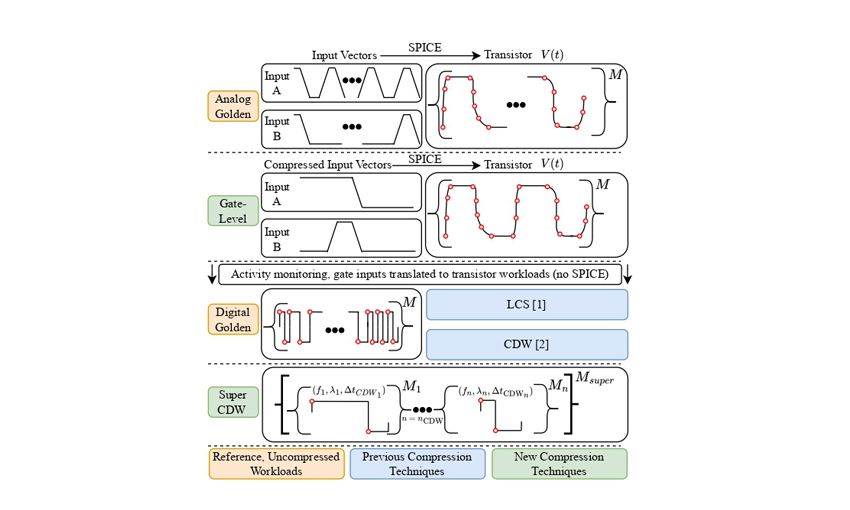 Electronic wear prediction